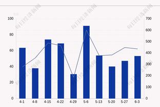 无解绝活！约基奇昨日比赛背打16次9中9拿下18分 多次单吃波津